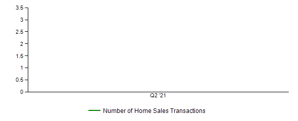 Sales Activity